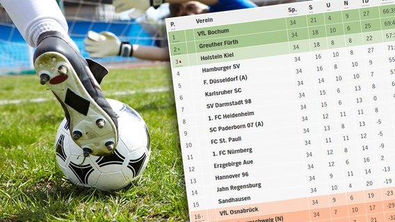 Eine Fußballtabelle vor einem Fußballmotiv © Colourbox Foto: Pressmaster